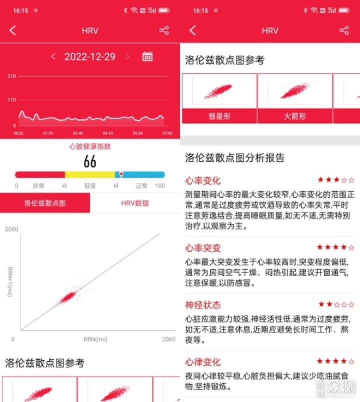 何止无创测血糖，这个表能呵护你的下半生_新浪众测