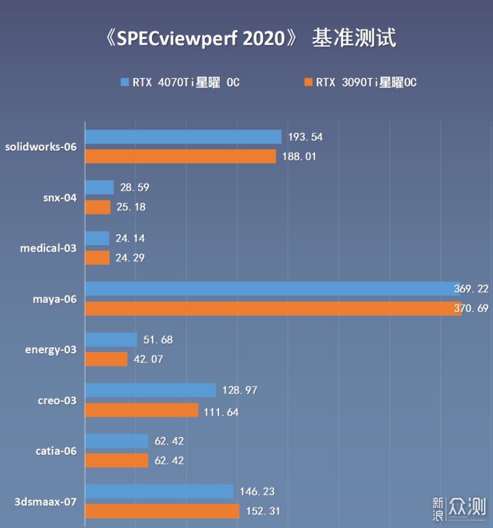 性能直逼上代旗舰，4070Ti星曜OC显卡拆解实测_新浪众测