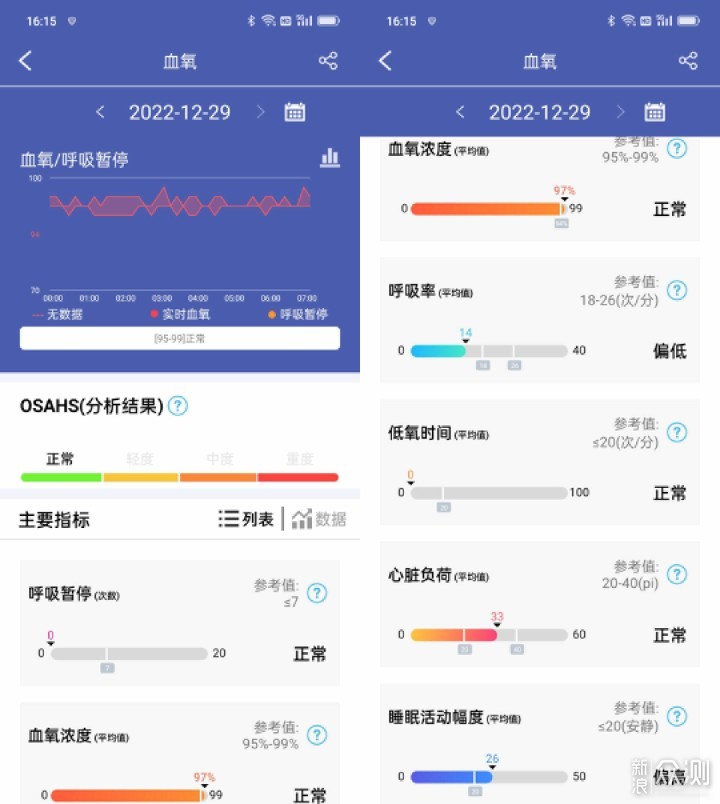 何止无创测血糖，这个表能呵护你的下半生_新浪众测