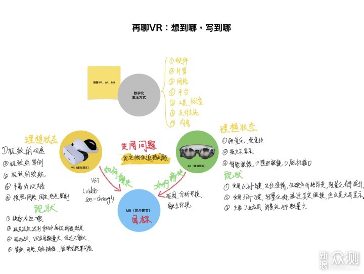 内容为王，打造身临其境：奇遇 MIX VR一体机_新浪众测