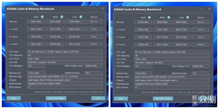 首发，装机技嘉B760 MASTER DDR4_新浪众测