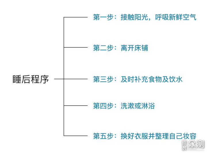 阳康后睡不好怎么办？亲测左点睡眠仪_新浪众测