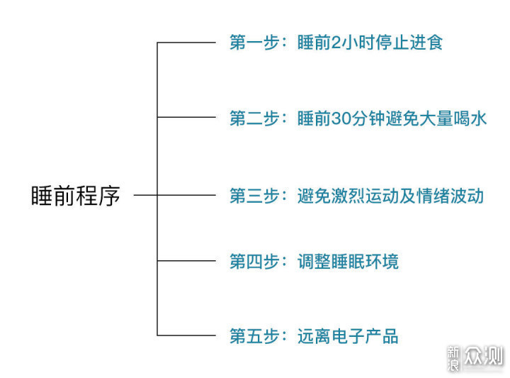 阳康后睡不好怎么办？亲测左点睡眠仪_新浪众测