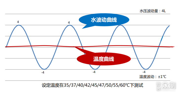 热水器一定得选伺服零冷水，卡萨帝鉴赏家CWS_新浪众测