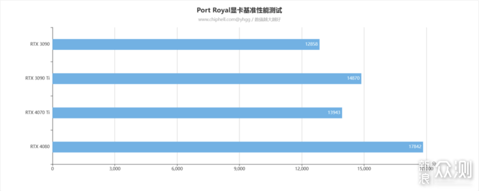 影驰GeForce RTX 4070Ti 12GB 星曜OC开箱评测_新浪众测