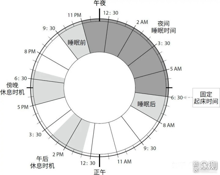 阳康后睡不好怎么办？亲测左点睡眠仪_新浪众测