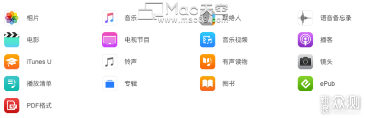 Aiseesoft Mac FoneTrans Mac(iOS文件传输)_新浪众测