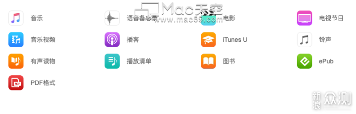 Aiseesoft Mac FoneTrans Mac(iOS文件传输)_新浪众测