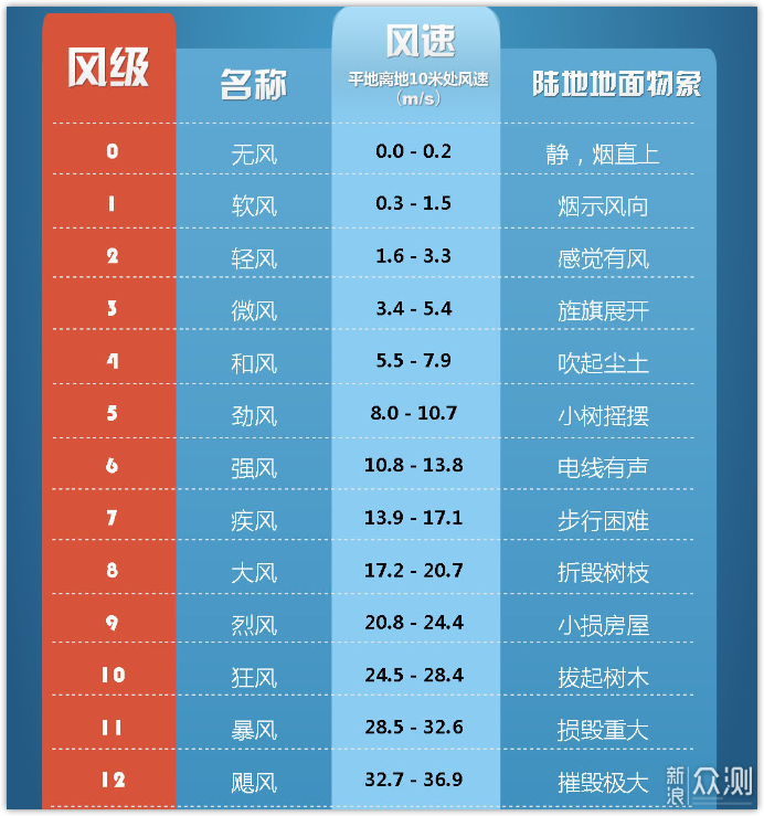 2亿负离子，仙如（SYLPH）擎负离子吹风机_新浪众测