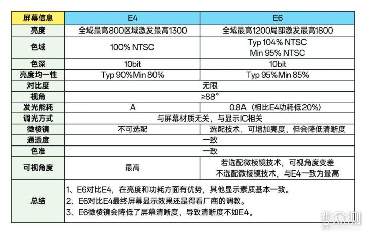 你们眼中的"缺点"，却是我的优点！_新浪众测