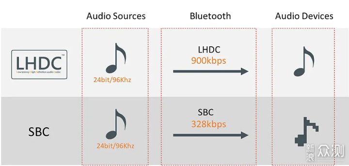 支持空间音频，丹拿联合调音的一加Buds Pro 2_新浪众测