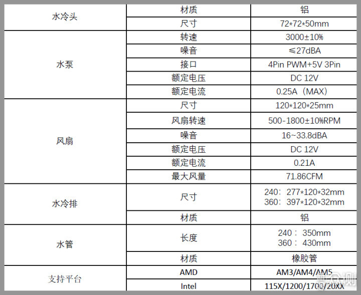 主打性能！超频三PD360一体水冷上手评测_新浪众测