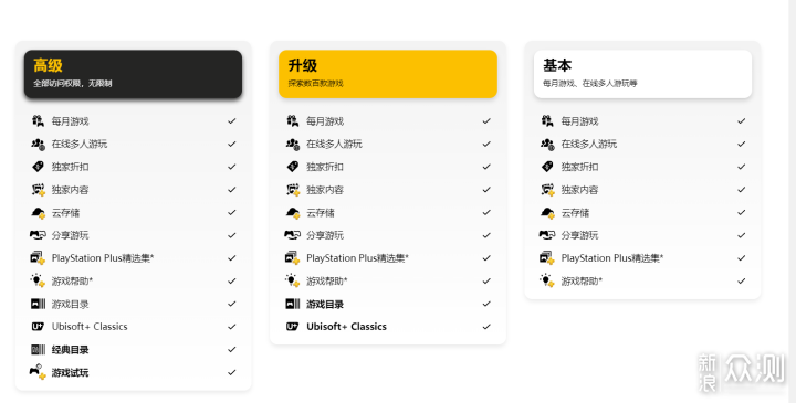 新入手PS5看这里丨注册教程及实用配件_新浪众测