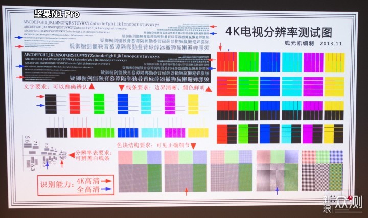 激光三色投影仪，海信c1和坚果N1 pro投影仪_新浪众测