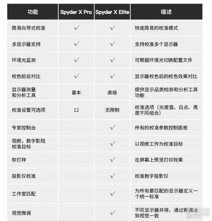 给图文更真实的色彩呈现：蓝蜘蛛校色仪分享_新浪众测