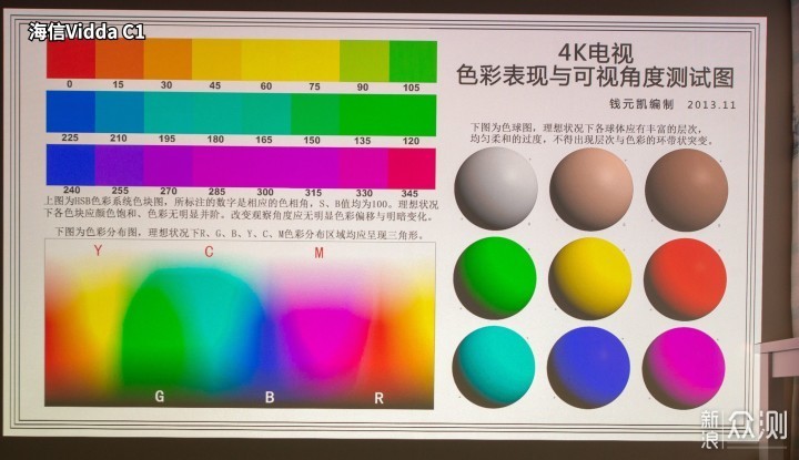 激光三色投影仪，海信c1和坚果N1 pro投影仪_新浪众测