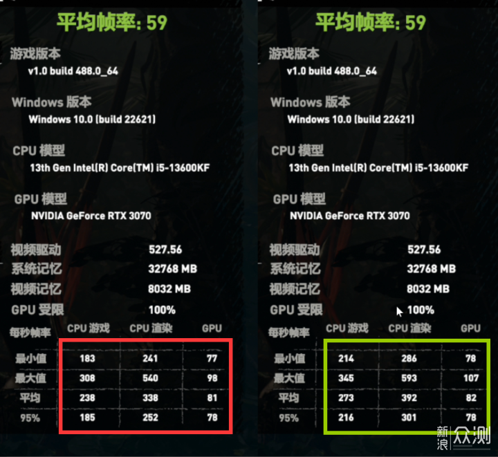 旗舰之选 宏碁掠夺者D5 6000内存+GM7000 SSD_新浪众测