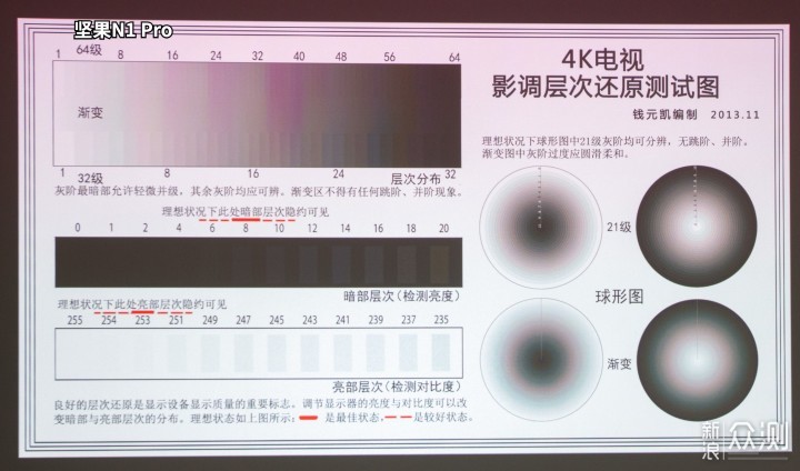 激光三色投影仪，海信c1和坚果N1 pro投影仪_新浪众测