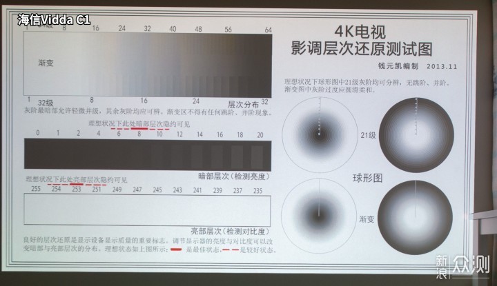 激光三色投影仪，海信c1和坚果N1 pro投影仪_新浪众测