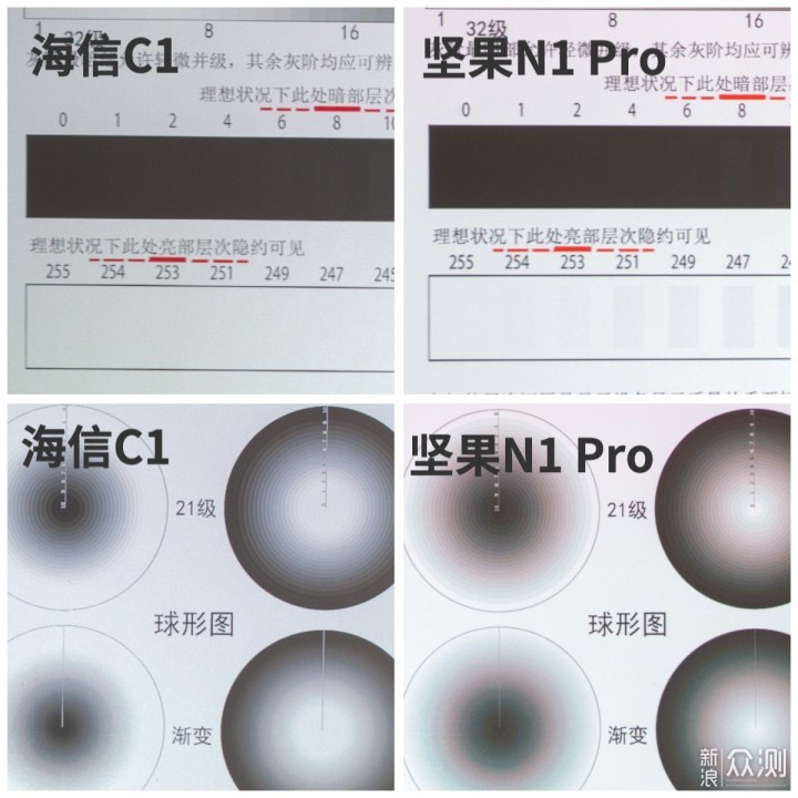 激光三色投影仪，海信c1和坚果N1 pro投影仪_新浪众测