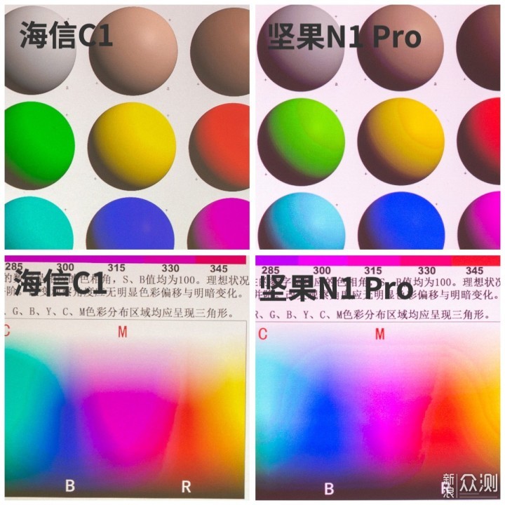 激光三色投影仪，海信c1和坚果N1 pro投影仪_新浪众测