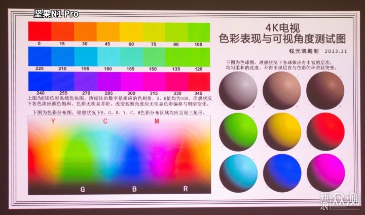 激光三色投影仪，海信c1和坚果N1 pro投影仪_新浪众测