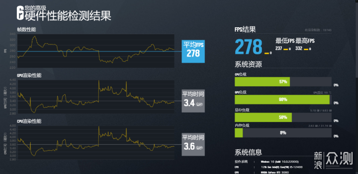 回家过年，将3080塞进闪鳞S400攒个便携小钢炮_新浪众测