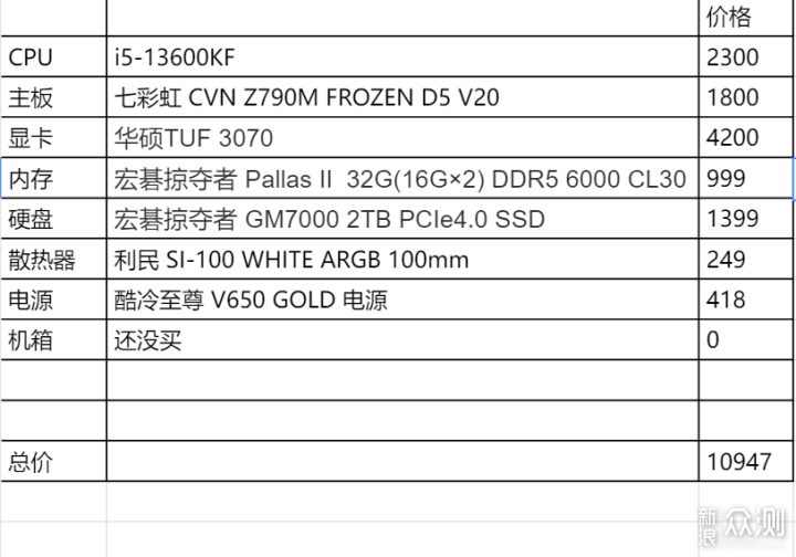 旗舰之选 宏碁掠夺者D5 6000内存+GM7000 SSD_新浪众测