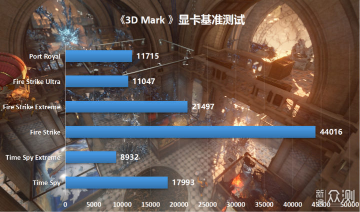 回家过年，将3080塞进闪鳞S400攒个便携小钢炮_新浪众测