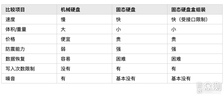 如何科学管理资料？「标签命名，冷热分层」_新浪众测