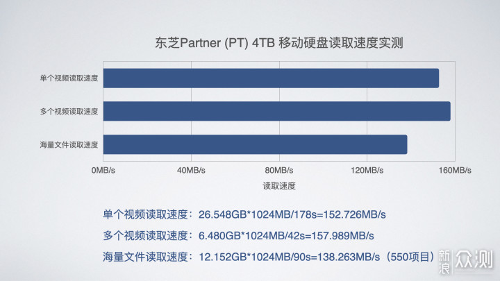 4TB便携大容量，东芝 Partner 移动硬盘体验_新浪众测