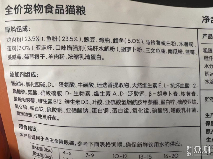 怎样选猫粮？纯肉猫粮有什么好处？_新浪众测