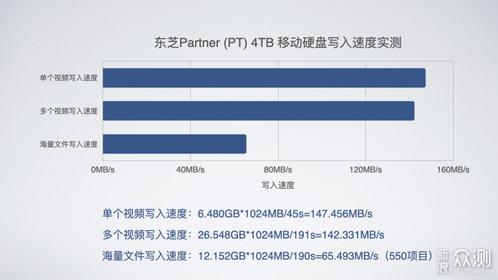 4TB便携大容量，东芝 Partner 移动硬盘体验_新浪众测