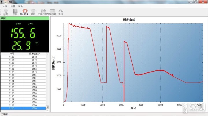 亮度色温随心变，携带使用真方便：FENIXCL28R_新浪众测