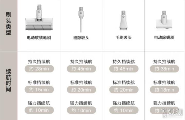 春节大扫除，700多元好用的吸尘器_新浪众测