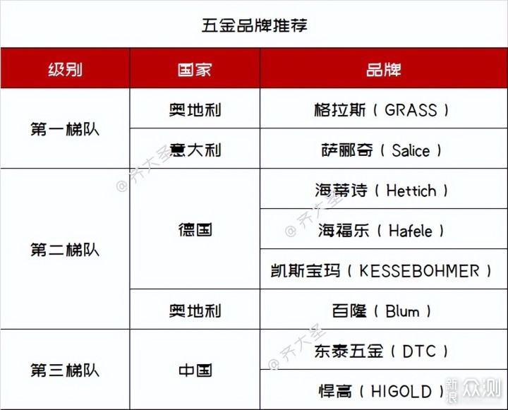 「厨房十不装」别人踩过的坑，你倒是躲着点啊_新浪众测