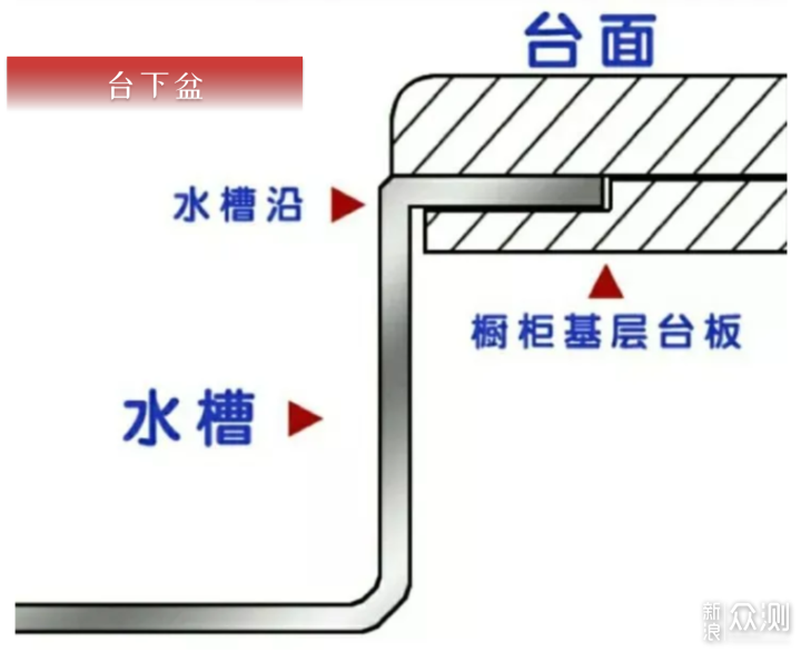 「厨房十不装」别人踩过的坑，你倒是躲着点啊_新浪众测