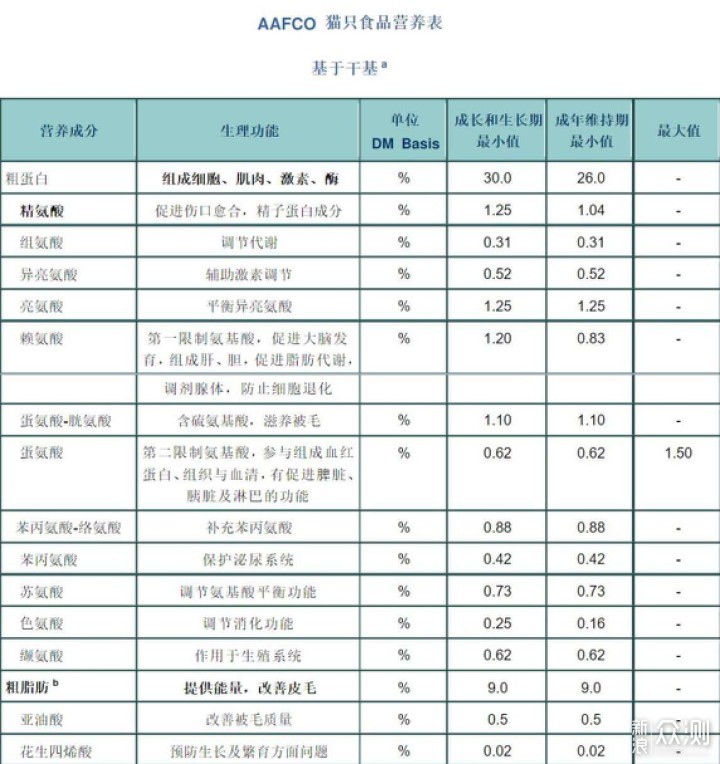 怎样选猫粮？纯肉猫粮有什么好处？_新浪众测