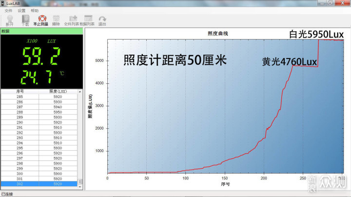 亮度色温随心变，携带使用真方便：FENIXCL28R_新浪众测