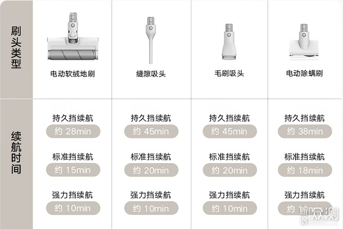 小米无线吸尘器2 Slim轻量设计，大扫除全靠它_新浪众测