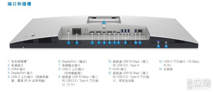 DELL U3223QE  4k black IPS 开箱体验_新浪众测