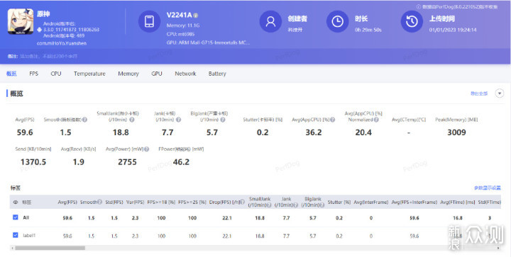 拍照「手机和相机」哪个更适合普通人使用？_新浪众测