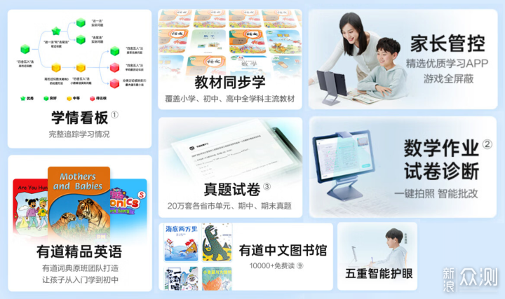 孩子学习用iPad还是学习机？十问十答给你答案_新浪众测