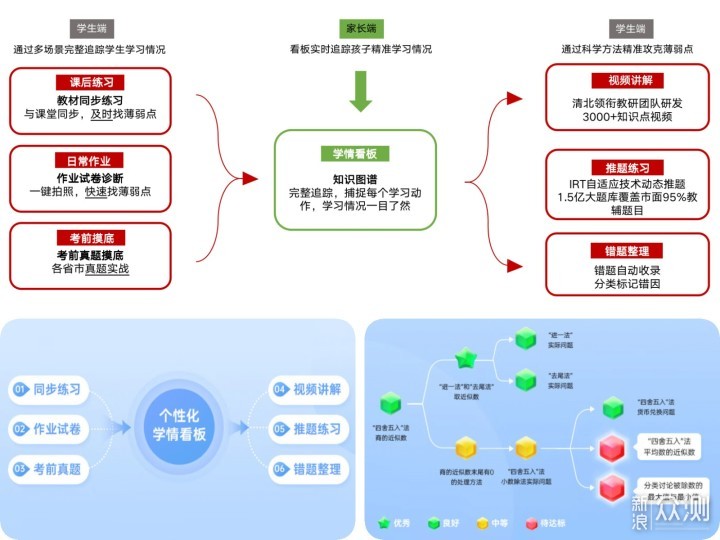 孩子学习用iPad还是学习机？十问十答给你答案_新浪众测