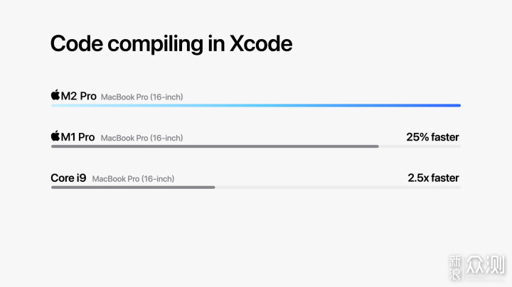 苹果发布 M2 Pro、M2 Max 和新版 Mac mini_新浪众测