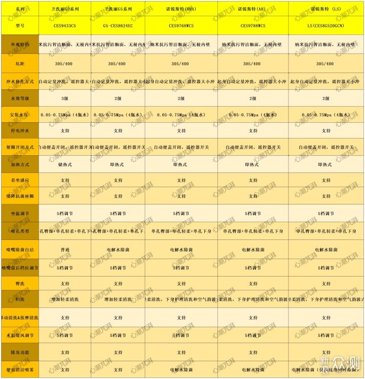 智能马桶怎么选，13款智能马桶带你选购一本通_新浪众测