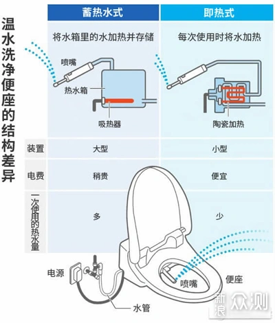 智能马桶怎么选，13款智能马桶带你选购一本通_新浪众测