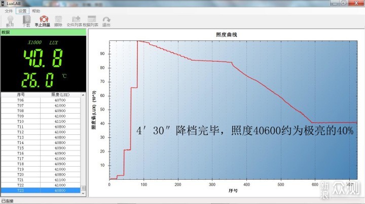 十年磨一剑、经典再升级：FENIX PD35R_新浪众测