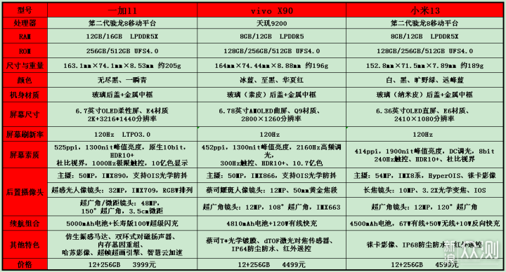 4000元价位段，谁才是今年最强的水桶旗舰_新浪众测