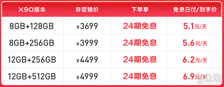 4000元价位段，谁才是今年最强的水桶旗舰_新浪众测